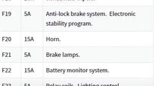 Ford C-Max Brake Light Fuse Burns Out, ford c-max hybrid brake light replacement,ford c-max tail light bulb, Ford C-Max Hybrid Brake light, ford c-max brake light not working,