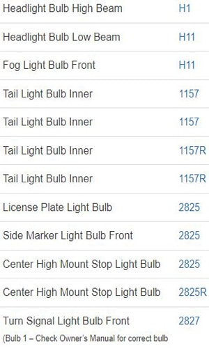 Bulb Size Chart 2