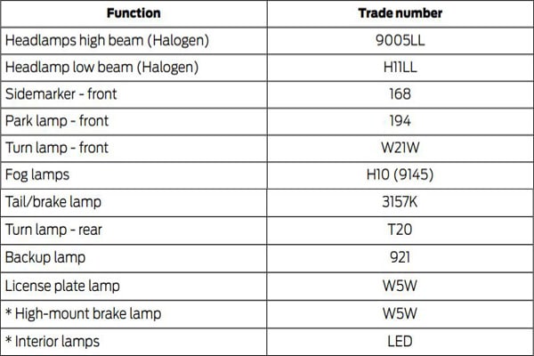 2013 ford c-max hybrid brake light replacement, 2013 ford c-max tail light bulb, 2013 Ford C-Max Hybrid Brake light, ford c-max hybrid brake light replacement, ford c-max brake light bulb type, ford c-max brake light not working,